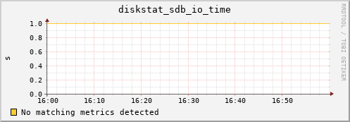 compute-3-10.local diskstat_sdb_io_time
