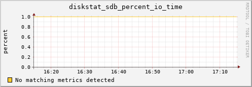 compute-3-10.local diskstat_sdb_percent_io_time