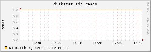 compute-3-10.local diskstat_sdb_reads