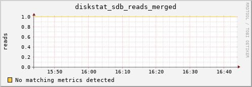 compute-3-10.local diskstat_sdb_reads_merged