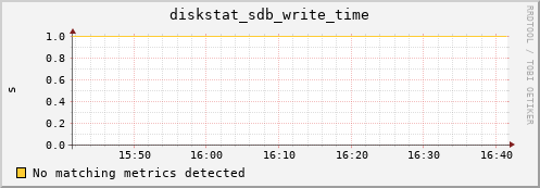 compute-3-10.local diskstat_sdb_write_time