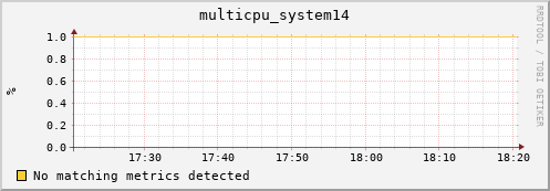 compute-3-10.local multicpu_system14