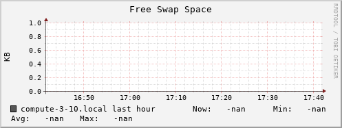 compute-3-10.local swap_free