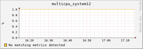 compute-3-10.local multicpu_system12