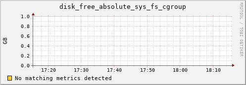 compute-3-10.local disk_free_absolute_sys_fs_cgroup
