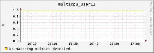 compute-3-10.local multicpu_user12