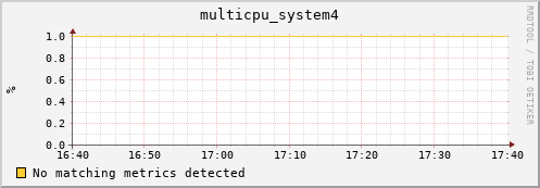 compute-3-10.local multicpu_system4