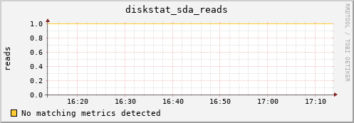 compute-3-10.local diskstat_sda_reads