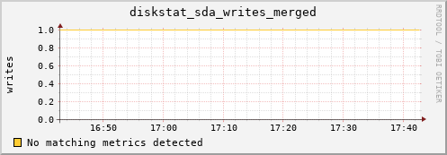 compute-3-10.local diskstat_sda_writes_merged