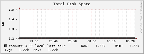 compute-3-11.local disk_total