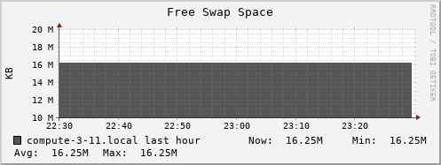 compute-3-11.local swap_free