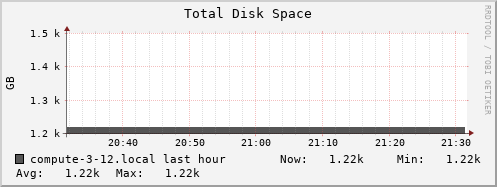 compute-3-12.local disk_total