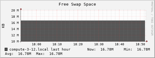 compute-3-12.local swap_free