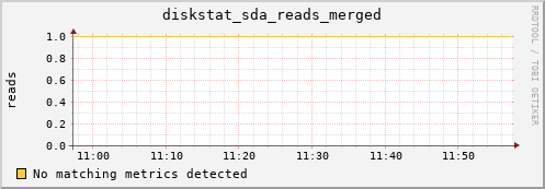 compute-3-14.local diskstat_sda_reads_merged