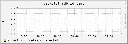 compute-3-14.local diskstat_sdb_io_time