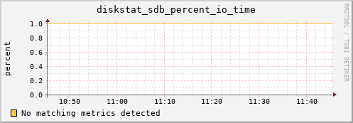 compute-3-14.local diskstat_sdb_percent_io_time