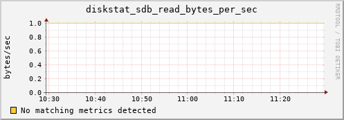 compute-3-14.local diskstat_sdb_read_bytes_per_sec
