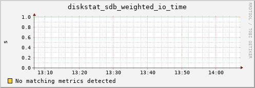 compute-3-14.local diskstat_sdb_weighted_io_time
