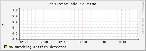 compute-3-14.local diskstat_sda_io_time