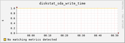 compute-3-14.local diskstat_sda_write_time