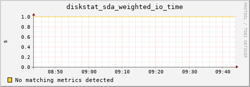 compute-3-14.local diskstat_sda_weighted_io_time