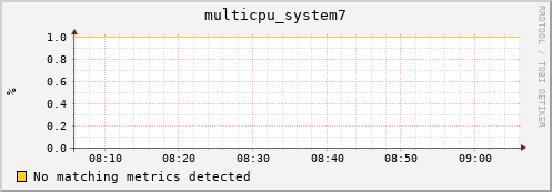 compute-3-14.local multicpu_system7