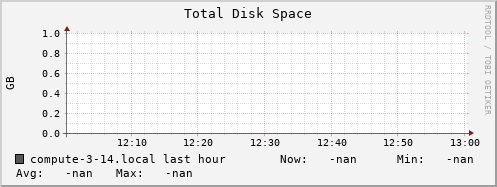 compute-3-14.local disk_total