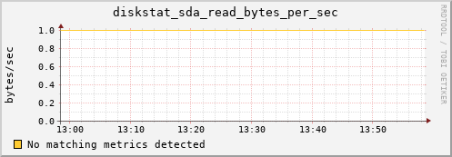 compute-3-14.local diskstat_sda_read_bytes_per_sec