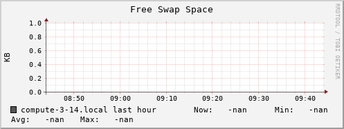 compute-3-14.local swap_free