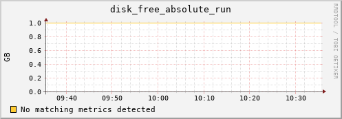 compute-3-14.local disk_free_absolute_run