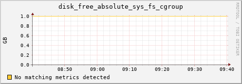 compute-3-14.local disk_free_absolute_sys_fs_cgroup
