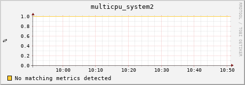 compute-3-14.local multicpu_system2