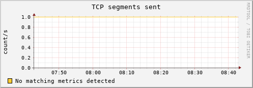 compute-3-14.local tcp_outsegs