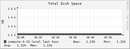 compute-3-15.local disk_total