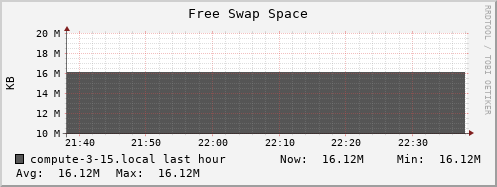 compute-3-15.local swap_free