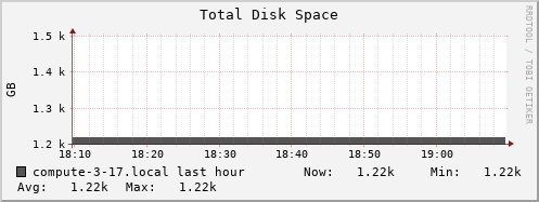 compute-3-17.local disk_total