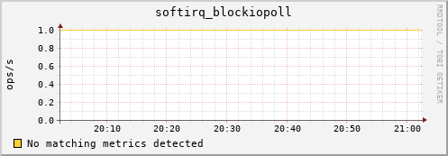compute-3-21.local softirq_blockiopoll