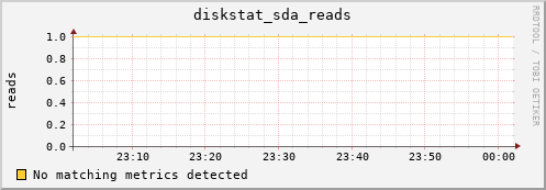 compute-3-21.local diskstat_sda_reads