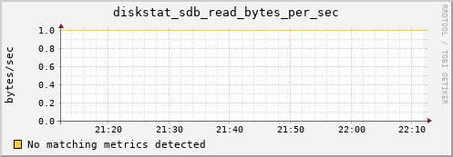 compute-3-21.local diskstat_sdb_read_bytes_per_sec