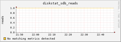 compute-3-21.local diskstat_sdb_reads