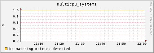 compute-3-21.local multicpu_system1