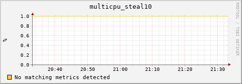compute-3-21.local multicpu_steal10