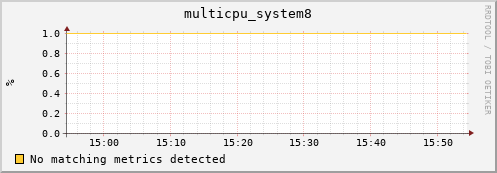 compute-3-21.local multicpu_system8
