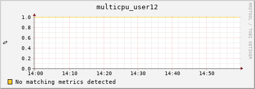 compute-3-21.local multicpu_user12