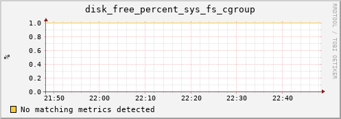 compute-3-21.local disk_free_percent_sys_fs_cgroup