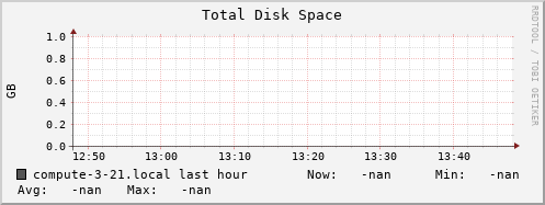 compute-3-21.local disk_total