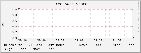 compute-3-21.local swap_free