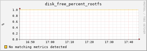 compute-3-21.local disk_free_percent_rootfs