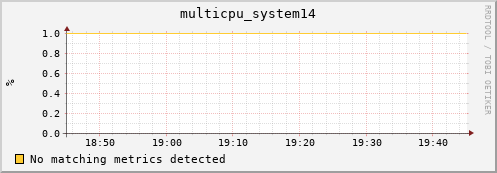 compute-3-21.local multicpu_system14