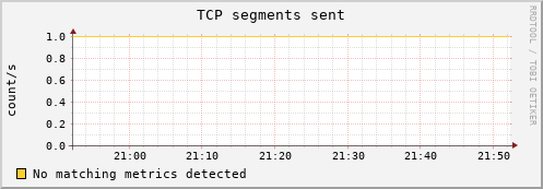 compute-3-21.local tcp_outsegs